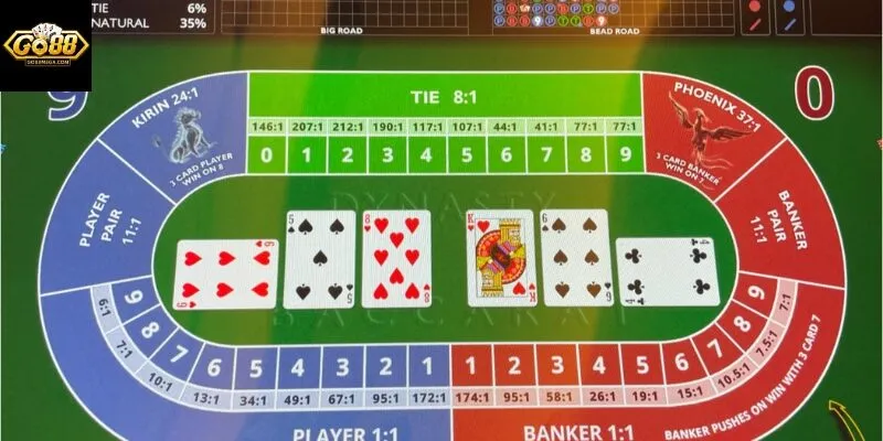 cach choi baccarat